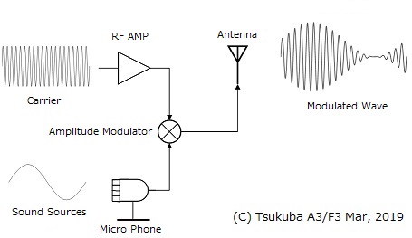 Germanium Radio